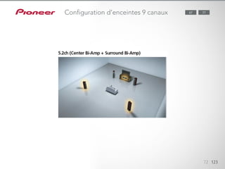 72 123
87 77Configuration d’enceintes 9 canaux
 