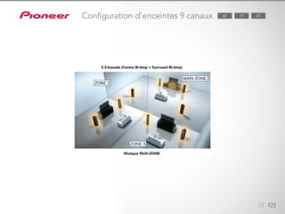73 123
77 5787Configuration d’enceintes 9 canaux
5.2-kanaals (Centre Bi-Amp + Surround Bi-Amp)
Musique Multi-ZONE
 