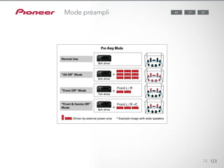 74 123
Mode préampli 77 5787
 