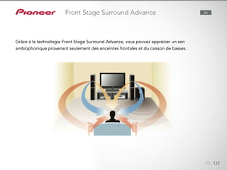 75 123
Grâce à la technologie Front Stage Surround Advance, vous pouvez apprécier un son
ambiophonique provenant seulement des enceintes frontales et du caisson de basses.
Front Stage Surround Advance ALL
 