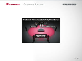 Optimum Surround 77 5787
76 123
 