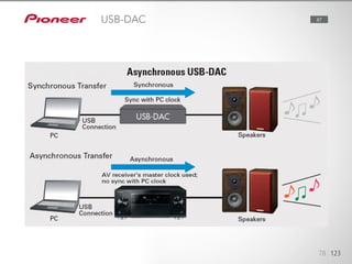 78 123
USB-DAC 87
 