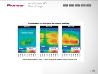 8 123
57 202387 122377
Amplificateur HD
Direct Energy
Comparaison vue thermique du panneau supérieur
*mesuré avec une source audio 2 canaux, charge de l’enceinte 6 ohms, volume -5 db
Marque A Marque B
Hautement efficace et
économe en énergie
Amplificateur numérique
de classe D
Amplificateur analogique
de classe AB
Amplificateur analogique
de classe AB
 