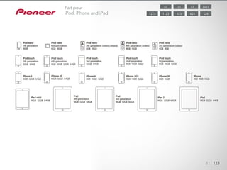 Les plus récents récepteurs AV sont certifiés « Made for iPod®, iPhone®
et iPad® », ce qui vous permet d’écouter la musique sauvegardée sur vo-
tre iPod/iPhone/iPad. Le câble fourni permet la connexion USB directe à la
façade et assure le rechargement de vos appareils. Les récepteurs AV sont
également compatibles avec la lecture vidéo depuis un iPod/iPhone/iPad.
Fait pour iPhone 5, iPhone 4S, iPhone 4, iPhone 3GS, iPhone 3G, iPhone, iPad (4th generation), iPad mini,
iPad (3rd generation), iPad 2, iPad, iPod touch (5th generation), iPod touch (4th generation), iPod touch
(3rd generation), iPod touch (2nd generation), iPod touch (1st generation), iPod nano (7th generation), iPod nano
(6th generation), iPod nano (5th generation), iPod nano (4th generation), iPod nano (3rd generation).
81 123
Fait pour
iPod, iPhone and iPad
5787 202377
8281123 5289231223
 