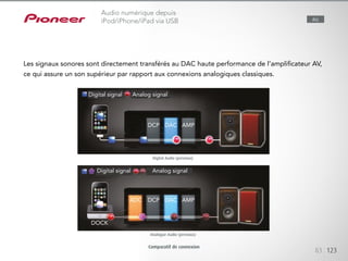 Ecoutez la musique de votre iPod grâce à la connexion numérique. Les sig-
naux sonores sont directement transférés au DAC haute performance du
amplificateur AV, ce qui assure un son supérieur par rapport aux connexions
analogiques classiques. Mieux encore : vous pouvez contrôler votre iPod
avec la télécommande du amplificateur AV.
Digital signal
DCP
DOCK
DCPADC
DAC
DAC
AMP
AMP
Analog signal
Analog signalDigital signal
83 123
Audio numérique depuis
iPod/iPhone/iPad via USB ALL
Les signaux sonores sont directement transférés au DAC haute performance de l’amplificateur AV,
ce qui assure un son supérieur par rapport aux connexions analogiques classiques.
Comparatif de connexion
Analogue Audio (previous)
Digital Audio (previous)
 