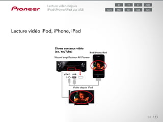 Les unités peuvent restituer du contenu vidéo depuis un iPod/iPhone/iPad
et vous pouvez même regarder des vidéos YouTube élargies sur votre écran
de télévision. Outre la connexion « plug and play » simple à l’aide de câ-
bles spécifiques, vous pouvez afficher la jaquette de l’album en couleurs sur
votre téléviseur. La nouvelle fonctionnalité « Cover List » vous permet de
choisir visuellement un album à partir de vignettes. Les titres de chansons
peuvent s’afficher en 7 langues. Votre iPad est également rechargé pendant
qu’il est connecté.
84 123
Lecture vidéo depuis
iPod/iPhone/iPad via USB
Lecture vidéo iPod, iPhone, iPad
Divers contenus vidéo
(ex. YouTube)
Nouvel amplificateur AV Pioneer
Vidéo depuis iPod
5787 202377
8281123 5289231223
 