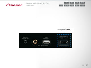 86 123
Lecture audio/vidéo Android
avec MHL
Borne HDMI/MHL
5787 202377
8281123 5289231223
 