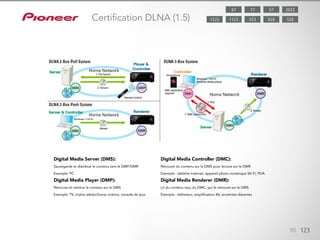90 123
Certification DLNA (1.5)
Digital Media Server (DMS):
Sauvegarde et distribue le contenu vers le DMP/DMR
Exemple: PC
Digital Media Player (DMP):
Retrouve et restitue le contenu sur le DMS
Exemple: TV, chaîne stéréo/home cinéma, console de jeux
Digital Media Controller (DMC):
Retrouve du contenu sur le DMS pour lecture sur le DMR
Exemple : tablette Internet, appareil photo numérique Wi-Fi, PDA
Digital Media Renderer (DMR):
Lit du contenu reçu du DMC, qui le retrouve sur le DMS
Exemple : téléviseur, amplificateur AV, enceintes distantes
5787 202377
8281123 5289231223
 
