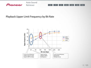 Since the Advanced Sound Retriever is designed with an algorithm optimized to process 128 kbps
signal, it did not work wel...