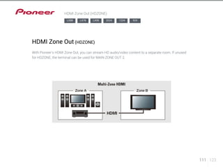 111 123 
HDMI Zone Out (HDZONE) 
LX88 LX78 LX58 2024 1224 924 
HDMI Zone Out (HDZONE) 
With Pioneer’s HDMI Zone Out, you can stream HD audio/video content to a separate room. If unused 
for HDZONE, the terminal can be used for MAIN ZONE OUT 2. 
 
