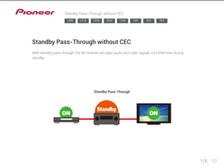 LX88 LX78 LX58 2024 1224 924 824 524 
Standby Pass-Through 
115 123 
Standby Pass-Through without CEC 
Standby Pass-Through without CEC 
With standby pass-through, the AV receiver can pass audio and video signals via HDMI even during 
standby. 
 