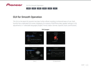 117 123 
GUI for Smooth Operation 
LX88 LX78 LX58 2024 1224 924 
GUI for Smooth Operation 
The GUI on the latest AV receivers has been further refined, resulting in enhanced ease-of-use. Each 
function has a dedicated GUI screen, displaying, for instance, iPod/iPhone data, speaker settings, or EQ 
adjustments, in 7 selectable languages (English, French, Italian, German, Spanish, Dutch, and Russian). 
GUI Images 
Reverb Characteristics iPod/iPhone 
Zone 2 EQ Adjustments 
 