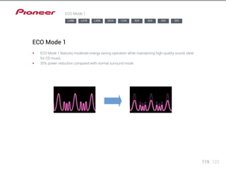119 123 
ECO Mode 1 
ECO Mode 1 
LX88 LX78 LX58 2024 1224 924 824 524 329 
§§ ECO Mode 1 features moderate energy saving operation while maintaining high-quality sound, ideal 
for CD music. 
§§ 20% power reduction compared with normal surround mode 
 