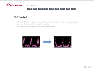 120 123 
ECO Mode 2 
ECO Mode 2 
LX88 LX78 LX58 2024 1224 924 824 524 329 
§§ ECO Mode 2 features moderate sound quality, suitable for content with dynamic sound such as 
movies (multi-channel/2channel) or live concerts. 
§§ 50% power reduction compared with general analogue AMP. 
 