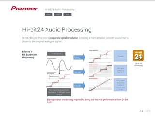 Hi-bit24 Audio Processing 
Hi-bit24 Audio Processing expands signal resolution, creating a more detailed, smooth sound that is 
closer to the original analogue signal. 
Previous 
16-bit Signals 
DAC alone 
makes no 
difference 
DAC + signal 
processing 
> closer to 
original signal 
Red: original analogue signals in red 
(ideal)Black: 16-bit digital signals 
(actual) 
Bit expansion processing required to bring out the real performance from 24-bit 
DAC. 
Effects of 
Bit Expansion 
Processing 
Hi-bit 24 
Processing 
Previous 
16-bit DAC 
24-bit DAC 
24-bit DAC 
+ Hi-bit24 
14 123 
Hi-bit24 Audio Processing 
2024 1224 924 
 