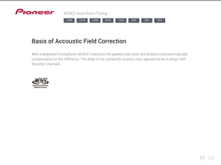 MCACC Auto Room Tuning 
Basis of Accoustic Field Correction 
With a dedicated microphone, MCACC measures the speaker size, level, and distance and automatically 
compensates for the difference. The delay of the subwoofer sound is also adjusted to be in phase with 
the other channels. 
17 123 
LX88 LX78 LX58 2024 1224 924 824 524 
 