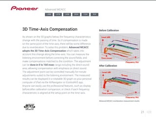 21 123 
Advanced MCACC 
3D Time-Axis Compensation 
As shown on the 3D graphs below, the frequency characteristics 
change with the passing of time. So if compensation is made 
on the same point of the time-axis, there will be some difference 
due to reverberation. To solve this problem, Advanced MCACC 
adopts the 3D Time-Axis Compensation which takes into 
account this change along the time-axis. You can measure the 
listening environment before correcting the sound fields, and 
make compensations matched to the condition. The adjustment 
can be done in 0 to 160 msec range including the direct sound 
area, allowing compensation with emphasis on direct sound. 
The adjustment point can be controlled manually for minute 
adjustments suited to the listening environment. The measured 
results can be displayed in a rotatable 3D graph on your personal 
computer of iPad via the AVNavigator or iControlAV5 app. 
Anyone can easily use the professional features, such as display 
before/after calibration comparison, or check if each frequency 
characteristic is aligned at the setup point on the time-axis. 
Before Calibration 
After Calibration 
Advanced MCACC reverberation measurement results. 
LX88 LX78 LX58 2024 1224 924 
 