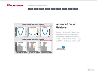 32 123 
Advanced Sound Retriever 
LX88 LX78 LX58 2024 1224 924 824 524 329 
Advanced Sound 
Retriever 
Pioneer’s AV Receivers feature the 
Advanced Sound Retriever, which 
restores the output of compressed 
audio — such as WMA, MPEG-4 AAC, 
and MP3 — to the level of CD sound. 
 