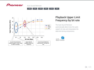 Current Sound Retriever 
unable to play 8-15 kHz 
range for MP3’s 64 kbps 
LX88 LX78 LX58 2024 1224 924 
Current Sound Retriever 
optimized for 128 kbps bit 
Upper limit for 
playback differs 
by frequency 
Upper frequency (kHz) 
Bit rate (kbps) 
Current Sound retriever 
unable to play 8-15 kKz range 
for MP3’s 64 kbps 
Upper limit for 
playback differs by 
frequency 
Current Sound Retriever 
optimized for 128 kbps bit 
rate 
34 123 
Auto Sound Retriever 
Playback Upper Limit 
Frequency by bit rate 
The Auto Sound Retriever 
automatically determines the audio 
signal’s bit rate and interpolates the 
data lost during compression. 
 
