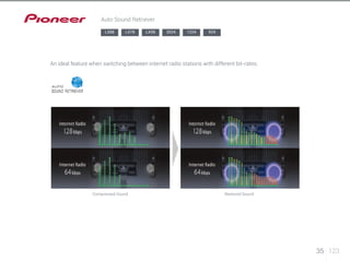 35 123 
Auto Sound Retriever 
LX88 LX78 LX58 2024 1224 924 
An ideal feature when switching between internet radio stations with different bit-rates. 
Compressed Sound Restored Sound 
 