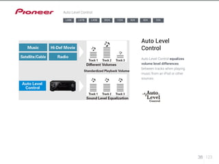 38 123 
824 524 
Auto Level Control 
Auto Level 
Control 
Auto Level Control equalizes 
volume level differences 
between tracks when playing 
music from an iPod or other 
sources. 
LX88 LX78 LX58 2024 1224 924 
 