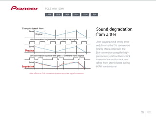 39 123 
PQLS with HDMI 
LX88 LX78 LX58 2024 1224 924 
Jitter effects on D/A conversion prevents accurate signal conversion 
Sound degradation 
from Jitter 
Jitter causes clock timing error 
and distorts the D/A conversion 
timing. PQLS processes the 
D/A conversion using the high-precision 
crystal oscillator clock 
instead of the audio clock, and 
is free from jitter created during 
HDMI transmission. 
 