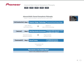 Advanced Multi-Channel Stereophonic Philosophy 
Pioneer’s 3-step technology for reproducing studio master sound 
4 123 
Advanced Multi-Channel Stereophonic Philosophy 
LX88 LX78 LX58 2024 1224 
Highly-efficient 
multi-channel output 
Automated acoustic 
calibration by MCACC 
+ 
+ 
Tuning session with 
AIR Studios 
Adoption of 
state-of-the art technology 
Phase correction 
by Phase Control 
 