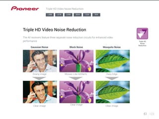 51 123 
Gaussian Noise 
Grainy image 
Clear image 
Block Noise 
Mosaic-Like Artifacts 
Clear image 
Mosquito Noise 
Hazy Edge 
Clear image 
Triple HD Video Noise Reduction 
Triple HD Video Noise Reduction 
The AV receivers feature three separate noise reduction circuits for enhanced video 
performance. Triple HD 
Noise 
Reduction 
LX88 LX78 LX58 2024 1224 924 
 