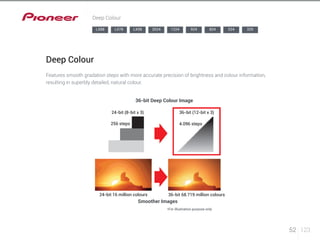 Deep Colour 
LX88 LX78 LX58 2024 1224 924 824 524 329 
24-bit (8-bit x 3) 
36-bit (12-bit x 3) 
256 steps 4.096 steps 
24-bit 16 million colours 36-bit 68.719 million colours 
52 123 
Deep Colour 
Features smooth gradation steps with more accurate precision of brightness and colour information, 
resulting in superbly detailed, natural colour. 
36-bit Deep Colour Image 
Smoother Images 
*For illustration purpose only 
 
