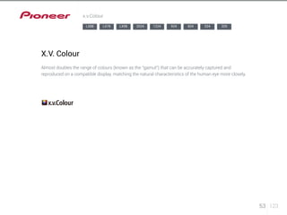 53 123 
x.v.Colour 
X.V. Colour 
LX88 LX78 LX58 2024 1224 924 824 524 329 
Almost doubles the range of colours (known as the “gamut”) that can be accurately captured and 
reproduced on a compatible display, matching the natural characteristics of the human eye more closely. 
 