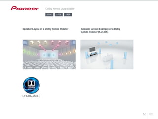 56 123 
Dolby Atmos Upgradable 
LX88 LX78 LX58 
Speaker Layout of a Dolby Atmos Theater Speaker Layout Example of a Dolby 
Atmos Theater (5.2.4ch) 
 