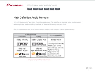 57 123 
DTS-HD Master Audio™ and Dolby TrueHD 
LX88 LX78 LX58 2024 1224 924 
High Definition Audio Formats 
DTS-HD Master Audio* and Dolby TrueHD provide sound that is bit-for-bit identical to the studio master, 
delivering sound at extremely high variable bit rates far exceeding standard DVDs. 
*VSX-924 or upper supports up to 192 kHz sampling frequency, VSX-824 or lower supports up to 96 kHz sampling frequency. 
Comparison of High Definition Audio Formats 
 