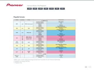 FORMAT EXTENSION STREAM SPECIFICATIONS 
* MPEG Layer-3 audio coding technology licensed from Fraunhofer IIS and Thomson Multimedia 
** Playback only, except VSX-824 
*** Playback only. 
60 123 
Various Music File Playback 
LX88 LX78 LX58 2024 1224 924 824 
Playable formats 
 