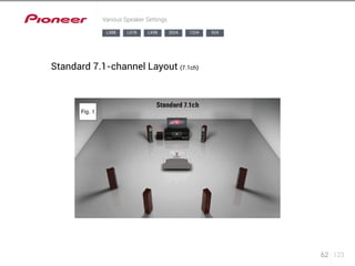 62 123 
Various Speaker Settings 
LX88 LX78 LX58 2024 1224 924 
Standard 7.1-channel Layout (7.1ch) 
 