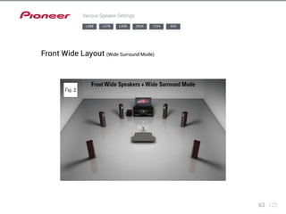 63 123 
Various Speaker Settings 
LX88 LX78 LX58 2024 1224 924 
Front Wide Layout (Wide Surround Mode) 
 