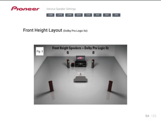 64 123 
Various Speaker Settings 
LX88 LX78 LX58 2024 1224 924 824 524 
Front Height Layout (Dolby Pro Logic IIz) 
 