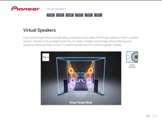65 123 
Virtual Speakers 
Virtual Speakers 
If you want to experience vertically falling sound but cannot place front height speakers, there’s a perfect 
solution. Pioneer’s Virtual Height mode (Fig. 4) creates a height sound image without placing extra 
speakers, letting you enjoy virtual 7.1-channel sound from a 5.1-channel speaker setting. 
Virtual 
Speakers 
LX88 LX78 LX58 2024 1224 924 
 