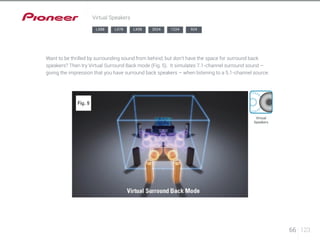 66 123 
Virtual Speakers 
Want to be thrilled by surrounding sound from behind, but don’t have the space for surround back 
speakers? Then try Virtual Surround Back mode (Fig. 5). It simulates 7.1-channel surround sound – 
giving the impression that you have surround back speakers – when listening to a 5.1-channel source. 
Virtual 
Speakers 
LX88 LX78 LX58 2024 1224 924 
 