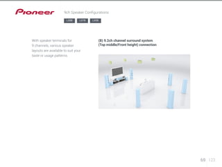 69 123 
9ch Speaker Configurations 
LX88 LX78 LX58 
With speaker terminals for 
9 channels, various speaker 
layouts are available to suit your 
taste or usage patterns. 
(B) 9.2ch channel surround system 
(Top middle/Front height) connection 
 