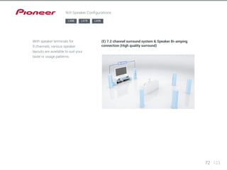 72 123 
9ch Speaker Configurations 
LX88 LX78 LX58 
With speaker terminals for 
9 channels, various speaker 
layouts are available to suit your 
taste or usage patterns. 
(E) 7.2 channel surround system & Speaker Bi-amping 
connection (High quality surround) 
 