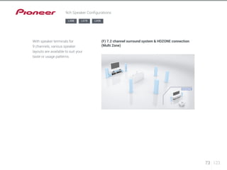 73 123 
9ch Speaker Configurations 
LX88 LX78 LX58 
With speaker terminals for 
9 channels, various speaker 
layouts are available to suit your 
taste or usage patterns. 
(F) 7.2 channel surround system & HDZONE connection 
(Multi Zone) 
 