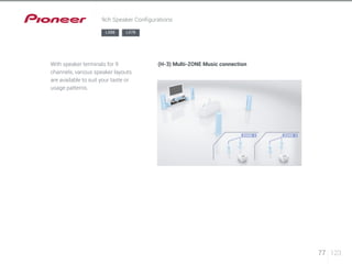 77 123 
9ch Speaker Configurations 
LX88 LX78 
With speaker terminals for 9 
channels, various speaker layouts 
are available to suit your taste or 
usage patterns. 
(H-3) Multi-ZONE Music connection 
 