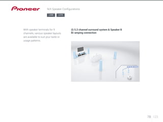 78 123 
9ch Speaker Configurations 
LX88 LX78 
With speaker terminals for 9 
channels, various speaker layouts 
are available to suit your taste or 
usage patterns. 
(I) 5.2 channel surround system & Speaker B 
Bi-amping connection 
 