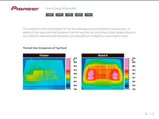LX88 LX78 LX58 2024 1224 
Thermal View Comparison of Top Panel 
8 123 
Direct Energy HD Amplifier 
The simple form of the Direct Power FET has the advantage of improved thermal characteristics. In 
addition to the upper-side heat dissipation from the heat sink, the circuit board’s heat radiation feature is 
also utilized for downward heat dissipation, providing efficient cooling for a superior performance. 
 