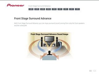 83 123 
Front Stage Surround Advance 
LX88 LX78 LX58 2024 1224 924 824 524 329 
Front Stage Surround Advance 
With Front Stage Surround Advance, you can enjoy surround sound coming from only the front speakers 
and the subwoofer. 
 