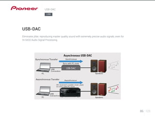 86 123 
USB-DAC 
USB-DAC 
LX88 
Eliminates jitter, reproducing master quality sound with extremely precise audio signals, even for 
Hi-bit32 Audio Signal Processing. 
 