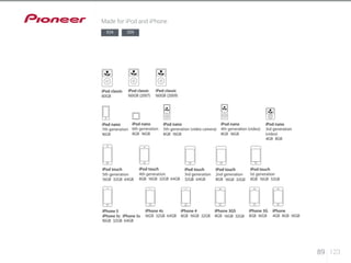 89 123 
Made for iPod and iPhone 
524 329 
 