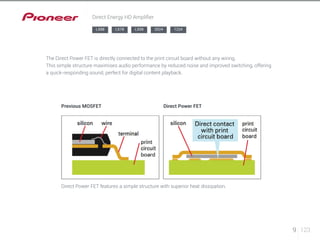 The Direct Power FET is directly connected to the print circuit board without any wiring. 
This simple structure maximises audio performance by reduced noise and improved switching, offering 
a quick-responding sound, perfect for digital content playback. 
Previous MOSFET Direct Power FET 
Direct Power FET features a simple structure with superior heat dissipation. 
9 123 
Direct Energy HD Amplifier 
LX88 LX78 LX58 2024 1224 
 