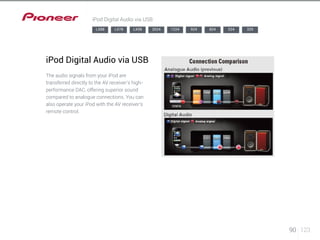 90 123 
iPod Digital Audio via USB 
LX88 LX78 LX58 2024 1224 924 824 524 329 
iPod Digital Audio via USB 
The audio signals from your iPod are 
transferred directly to the AV receiver’s high-performance 
DAC, offering superior sound 
compared to analogue connections. You can 
also operate your iPod with the AV receiver’s 
remote control. 
 