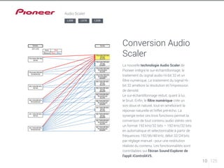 Conversion Audio 
Scaler 
La nouvelle technologie Audio Scaler de 
Pioneer intègre le sur-échantillonnage, le 
traitement du signal audio Hi-bit 32 et un 
filtre numérique. Le traitement du signal Hi-bit 
32 améliore la résolution et l’impression 
de densité. 
Le sur-échantillonnage réduit, quant à lui, 
le bruit. Enfin, le filtre numérique crée un 
son doux et naturel, tout en améliorant la 
réponse naturelle et l’effet pré-écho. La 
synergie entre ces trois fonctions permet la 
conversion de tout contenu audio stéréo vers 
un format 192 kHz/32 bits – 192 kHz/32 bits 
en automatique et sélectionnable à partir de 
fréquences 192/96/48 kHz, débit 32/24 bits 
par réglage manuel - pour une restitution 
réaliste du contenu. Les fonctionnalités sont 
contrôlables sur l’écran Sound Explorer de 
l’appli iControlAV5. 
10 125 
Audio Scaler 
LX88 LX78 LX58 
Entrée Sortie 
 